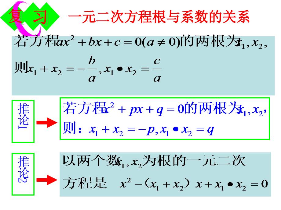 第4讲一元二次方程根与系数的关系复习课课件_第2页