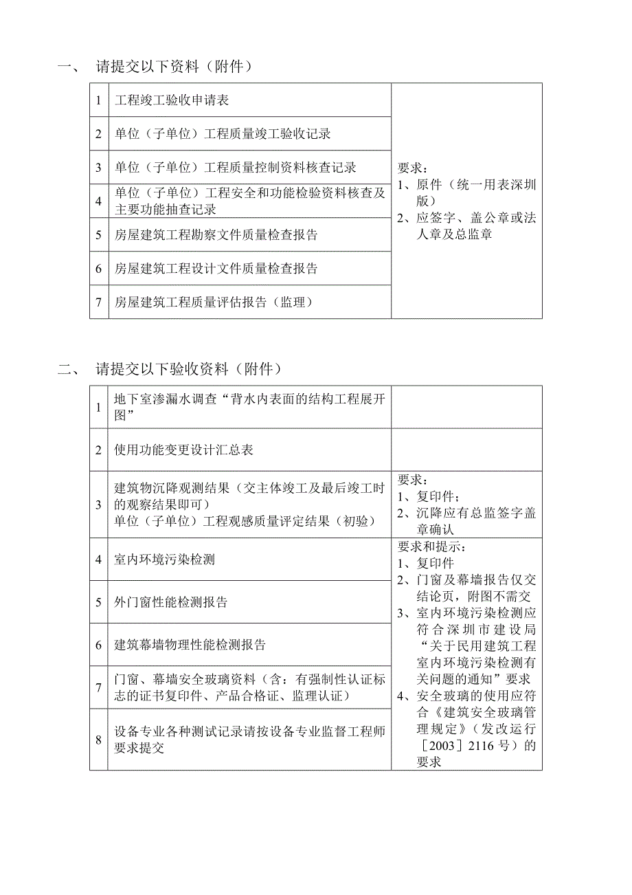 建设工程竣工验收条件自查表..doc_第2页