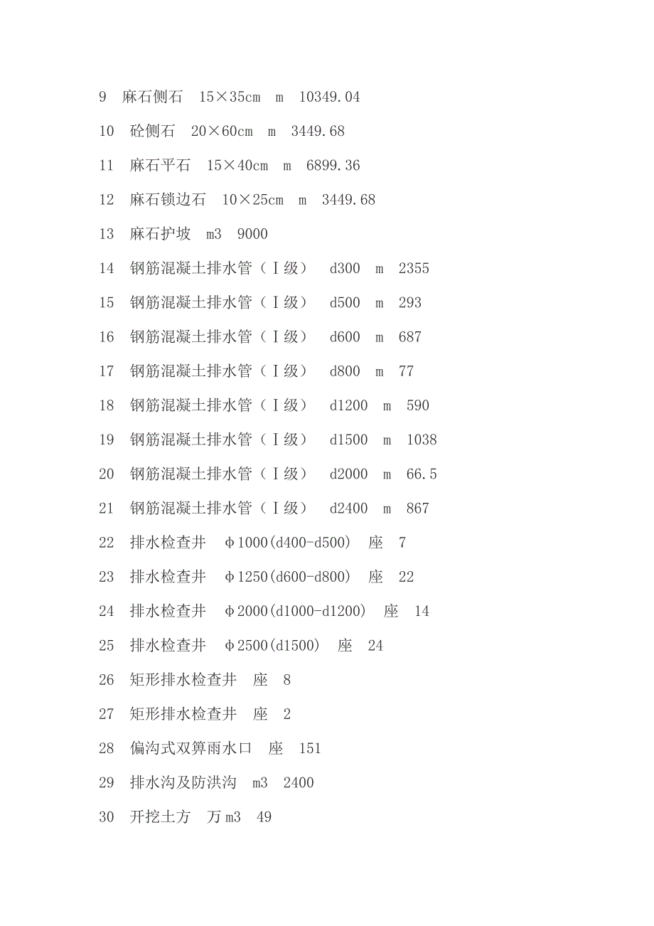 城市道路施工组织设计_第4页