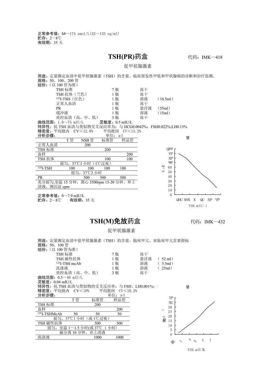 甲状腺功能检测药盒_第5页