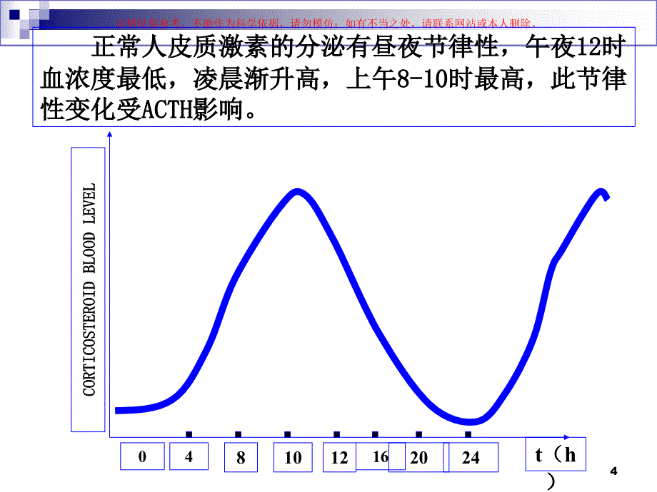 药理学糖皮质激素课件_第4页