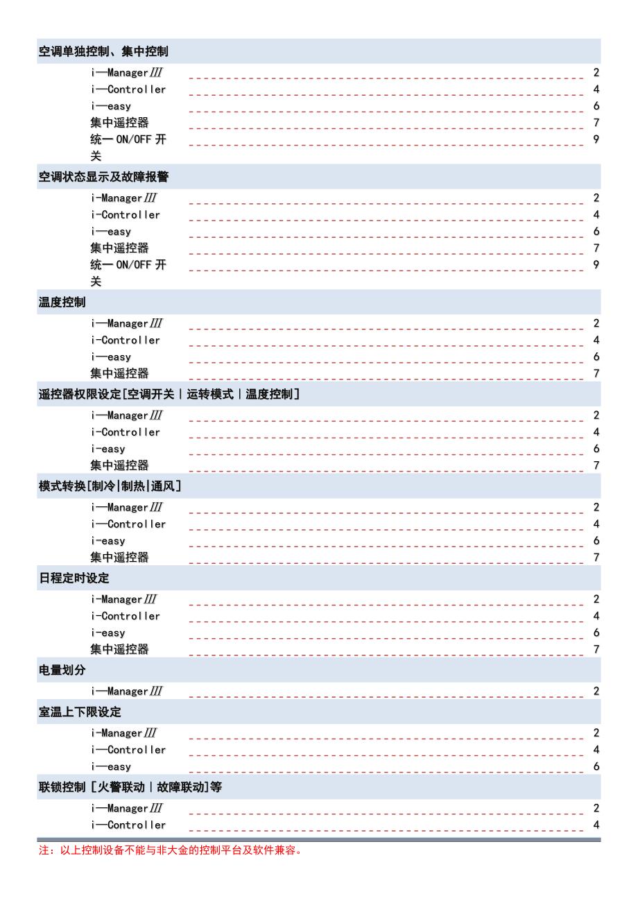 大金控制手册最新_第4页