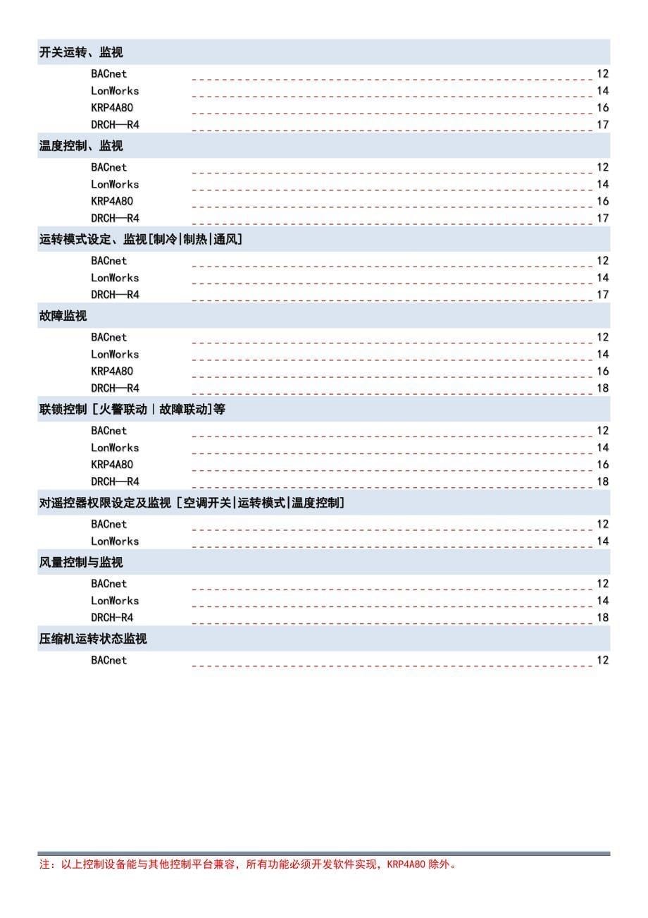 大金控制手册最新_第5页