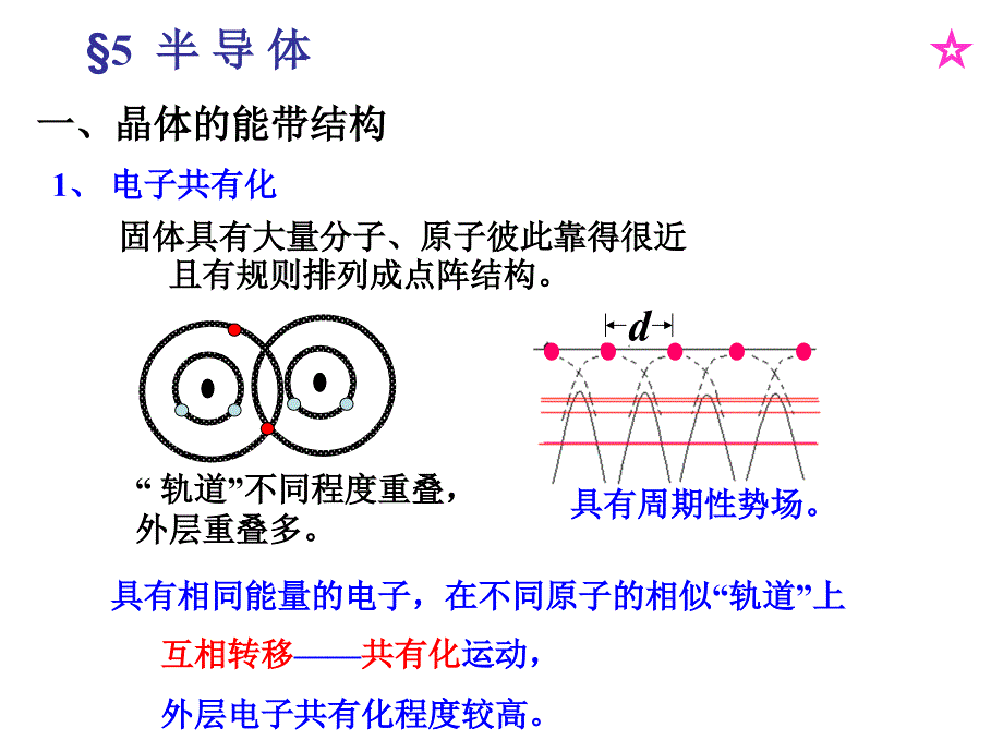 大连理工大学大学物理学量子物理课件_第2页