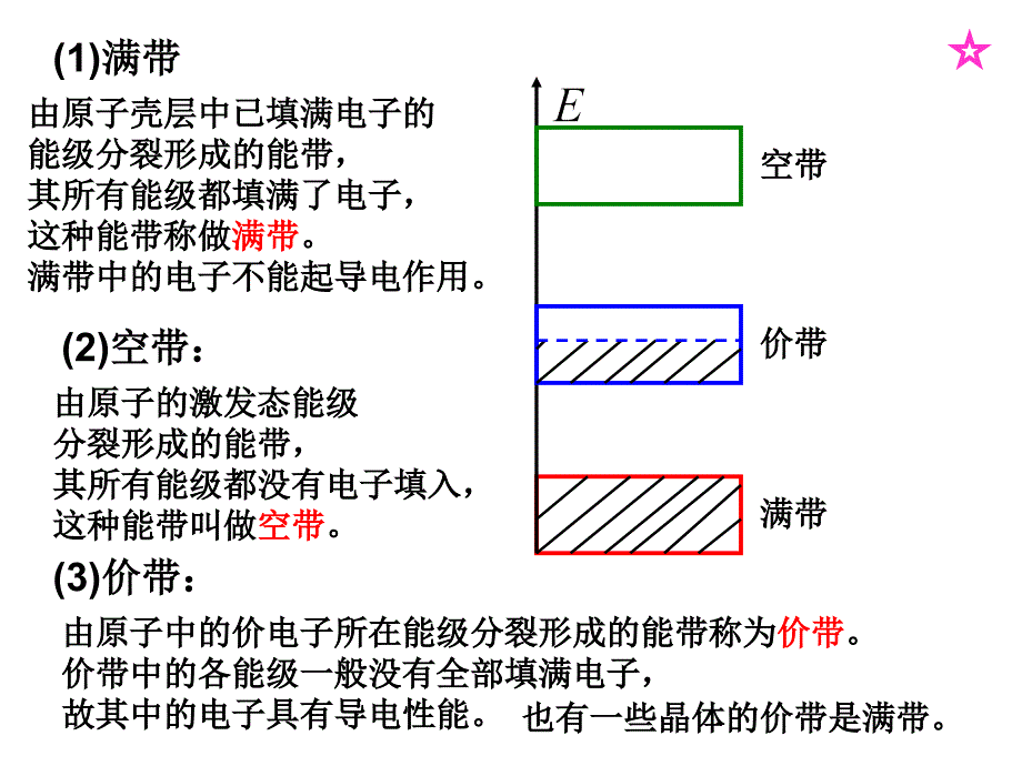 大连理工大学大学物理学量子物理课件_第4页