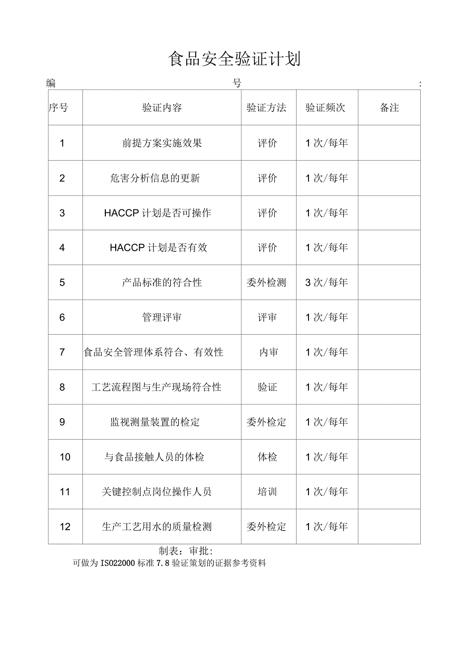 食品安全验证计划汇编_第1页