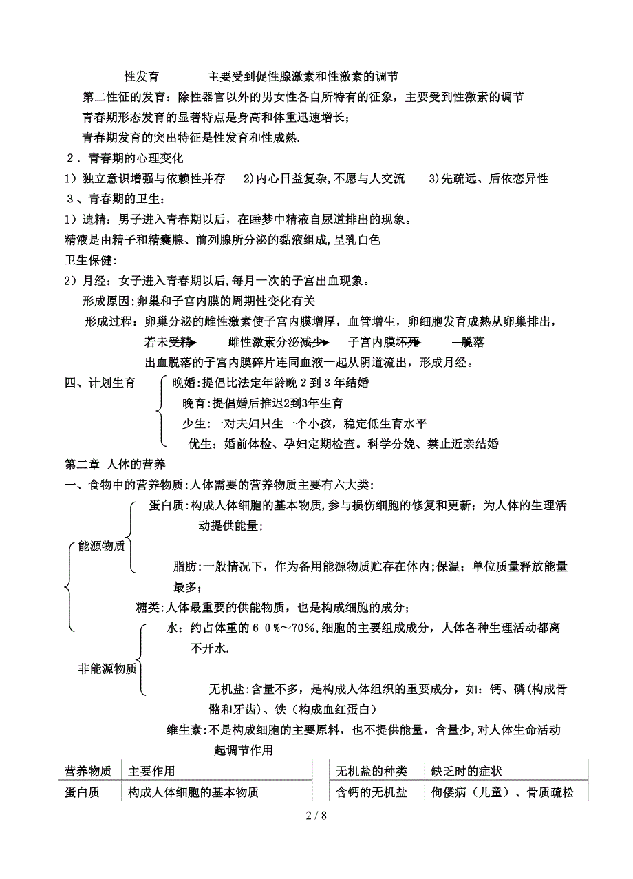 第四单元--生物圈中的人复习提纲_第2页