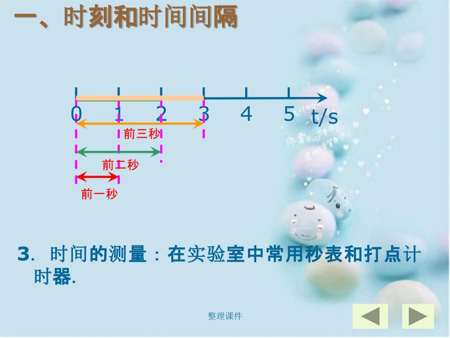 201x年高中物理1.2时间和位移新人教版必修_第4页