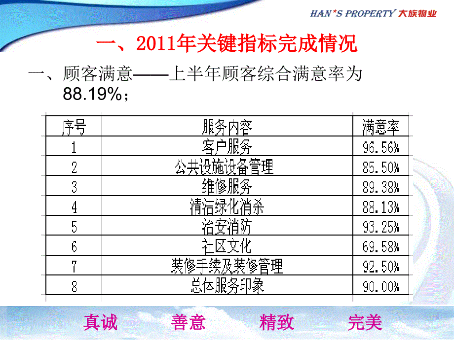 恳谈会大族科技中心管理处总结11_第4页