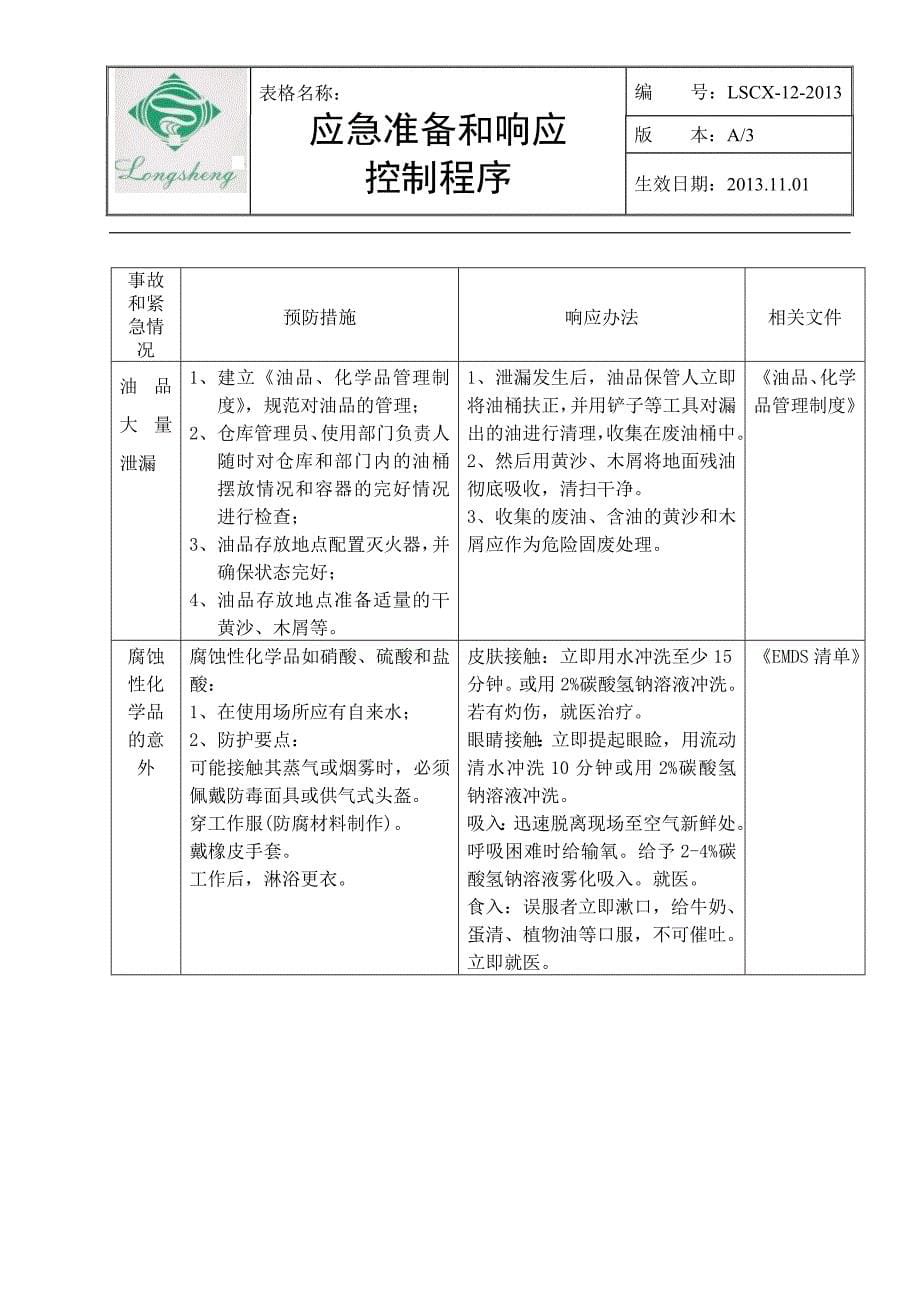 1412应急准备和响应控制程序 (2).doc_第5页