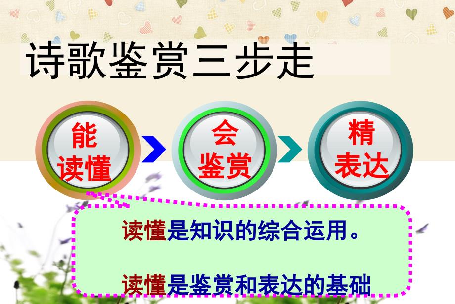 最新高考语文一轮复习诗歌鉴赏(一)如何读懂古诗词课件_第2页