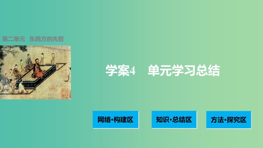 高中历史第二单元东西方的先哲4单元学习总结课件新人教版.ppt_第1页