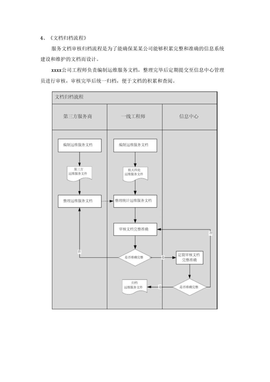 完整版运维服务流程_第4页