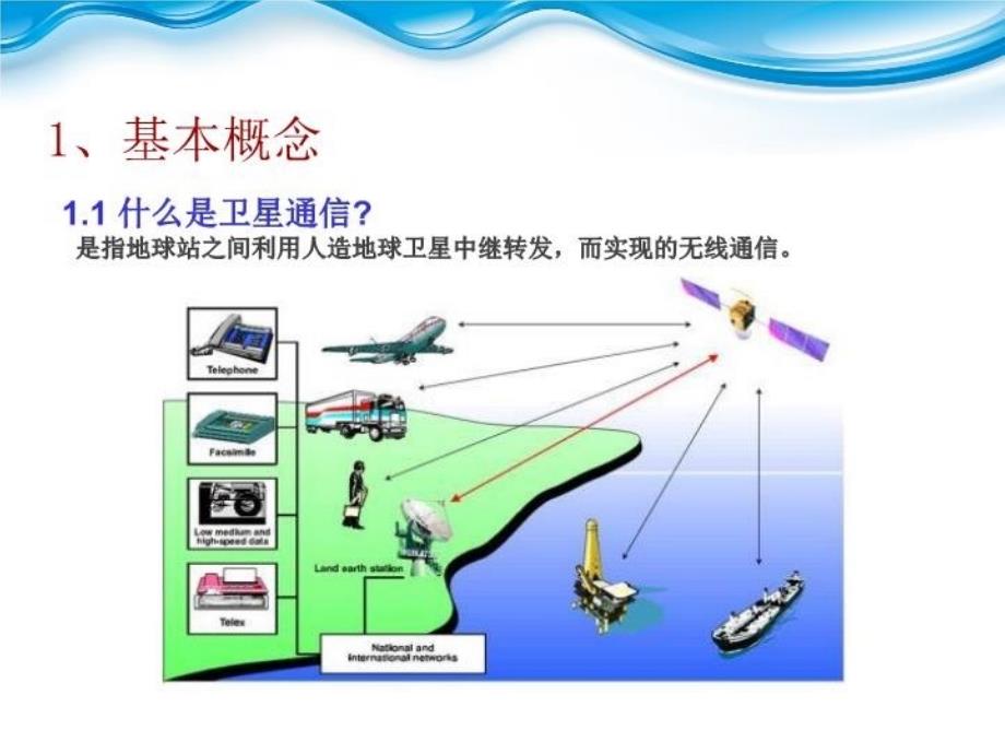 最新卫星通信基础知识讲座PPT课件_第3页