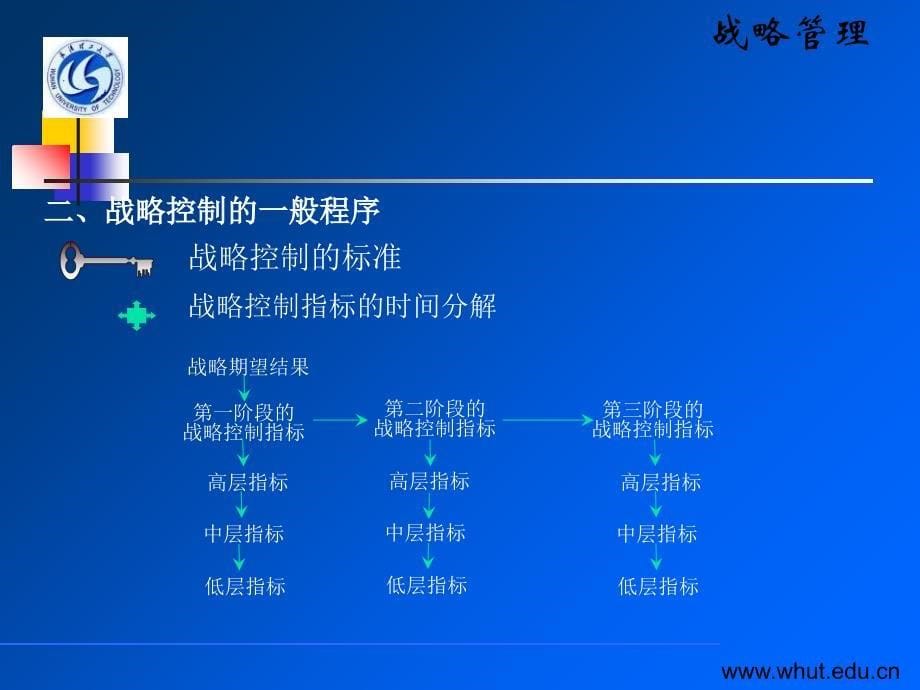 第九章战略控制_第5页