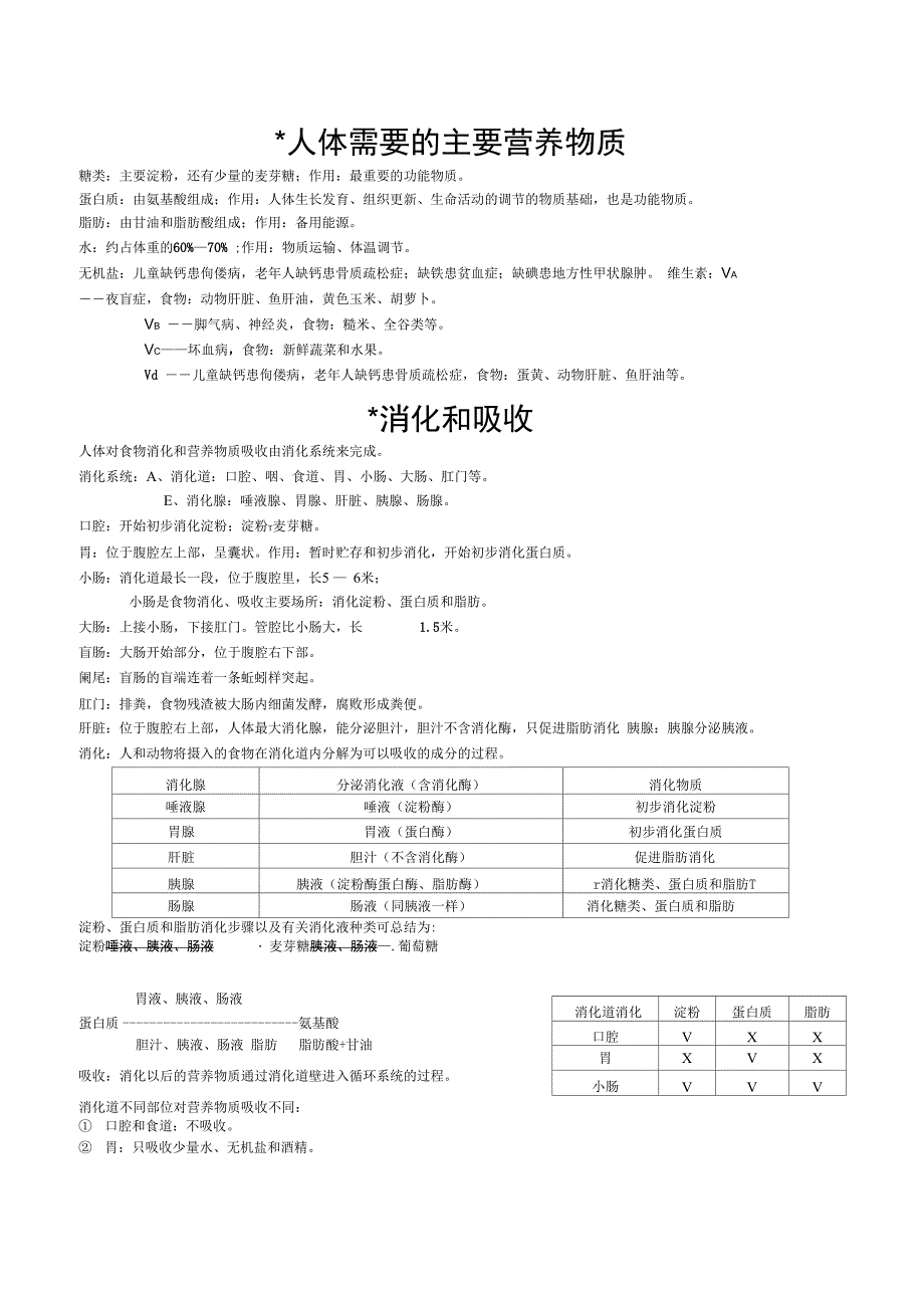 人体需要的主要营养物质知识点_第1页