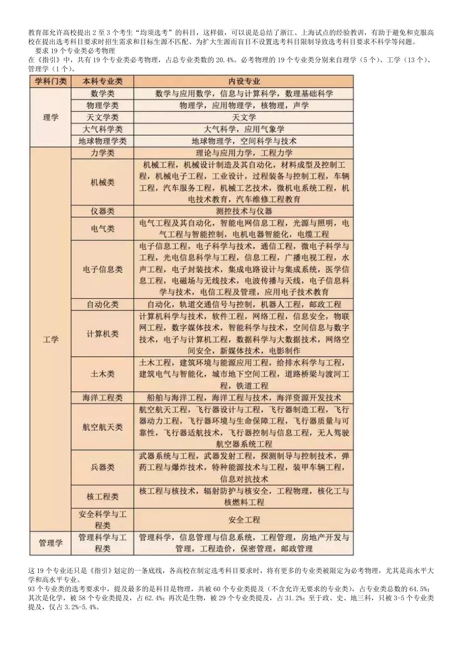 普通高校本科招生专业选考科目要求指引试行_第2页