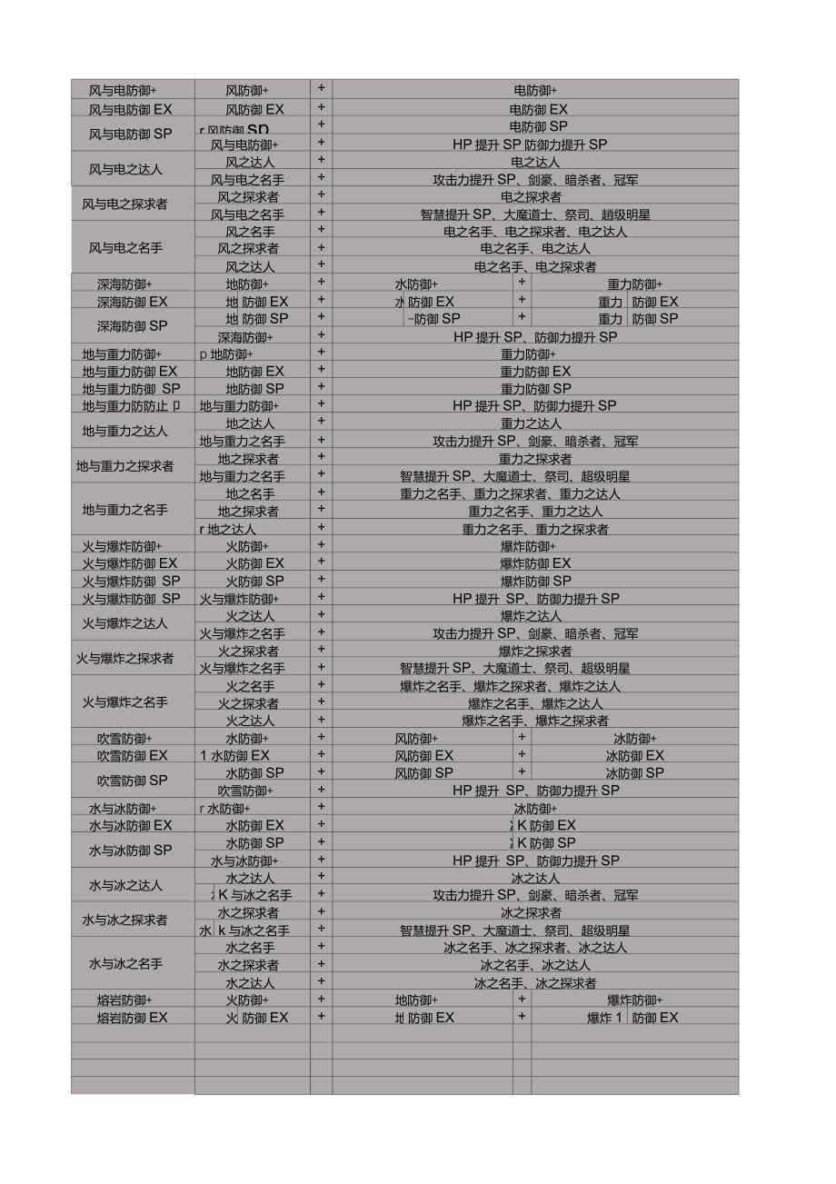 DQMJ3中文技能合成表SP技能_第2页