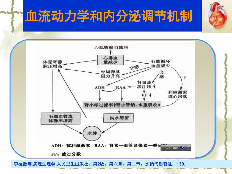 PPT钠水潴留和稀释性低钠血症在心衰中的影响和处理_第3页