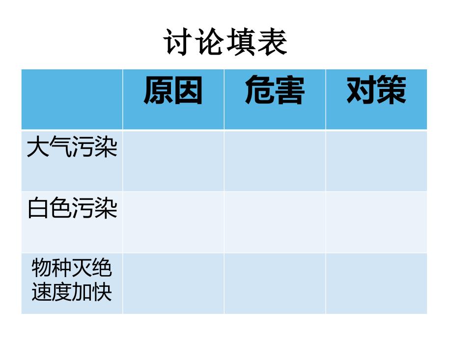 六年级科学下册课件4.8环境问题和我们的行动426教科版11张_第4页