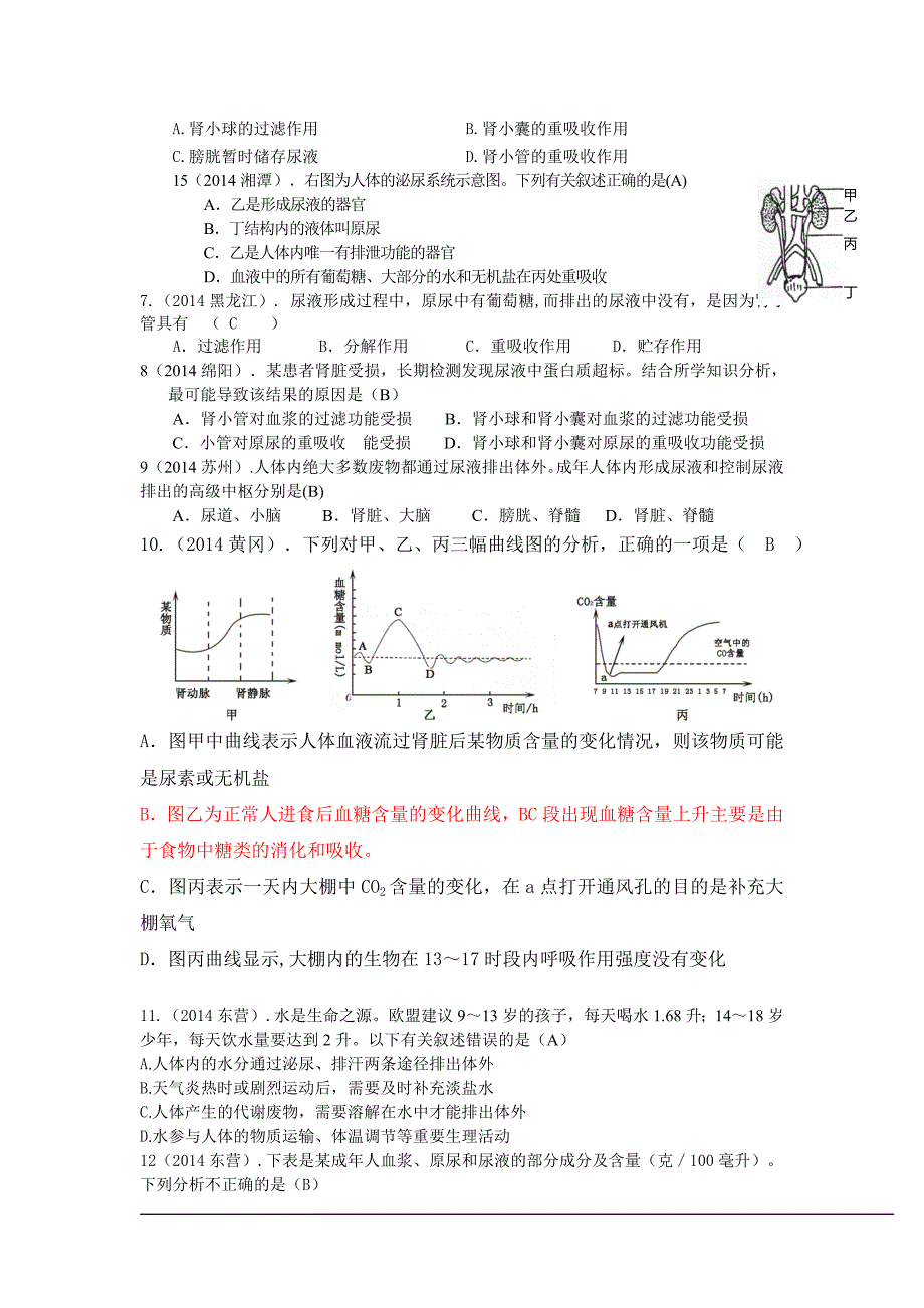 2014年中考生物真题分类汇编：人体代谢废物的排出.doc_第3页