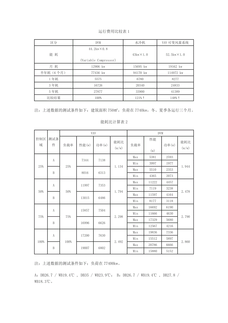 变容量数码多联中央空调系统的技术特点_第3页