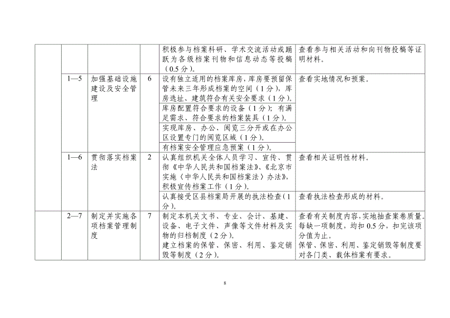 机关档案工作测评细则_第2页