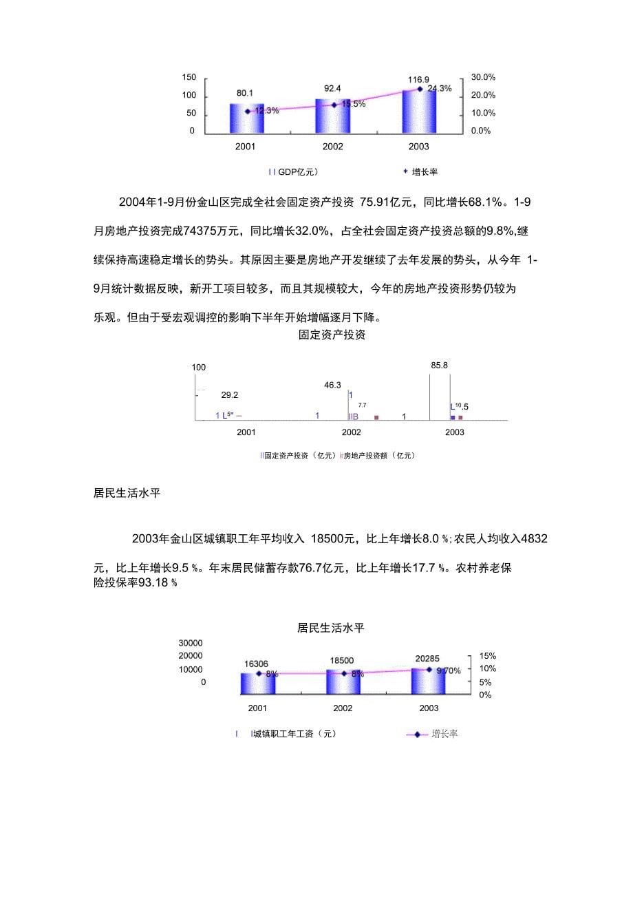 某市房地产项目分析报告_第5页