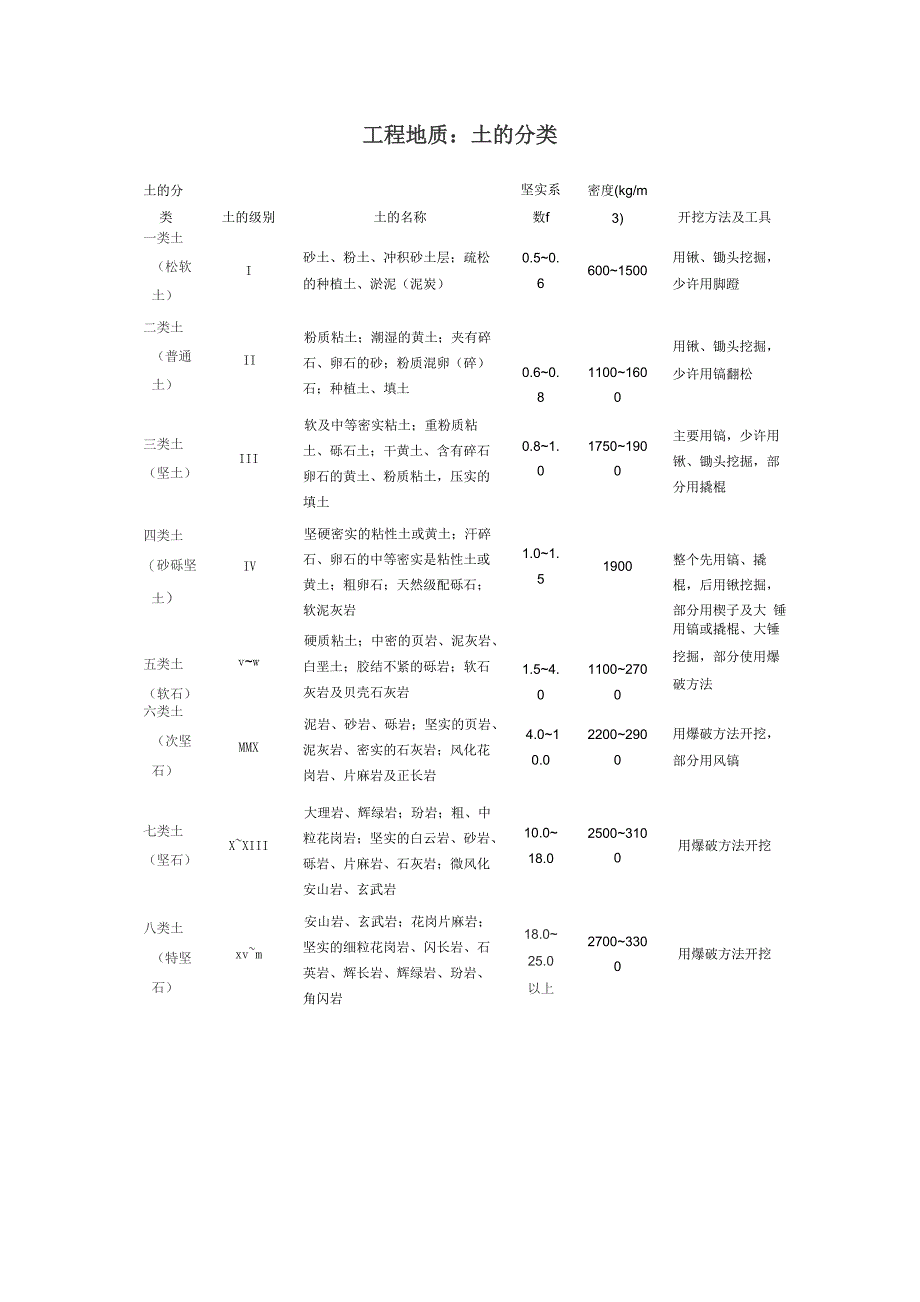 工程地质土的分类_第1页