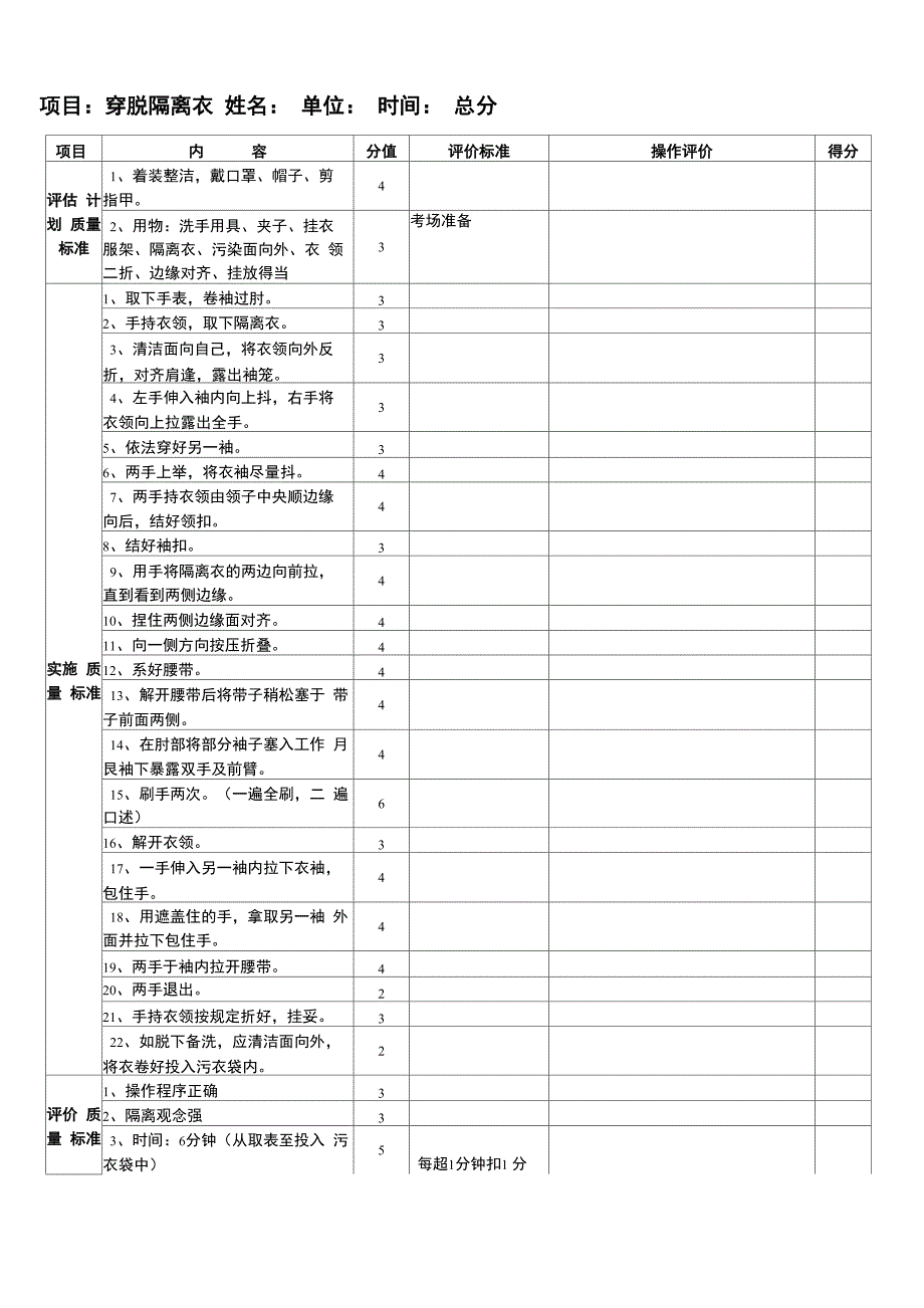 全科医师实践技能考核表_第1页