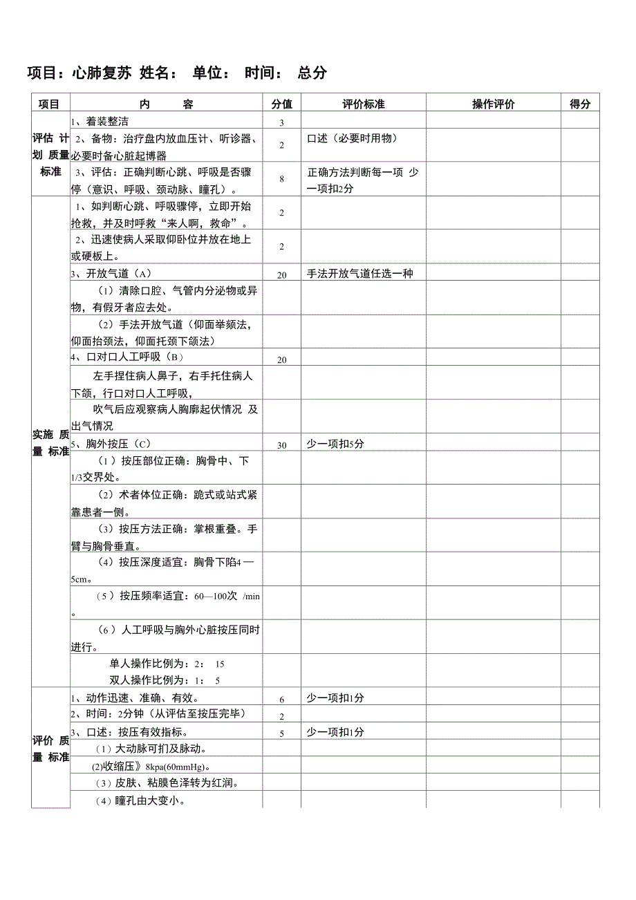 全科医师实践技能考核表_第3页