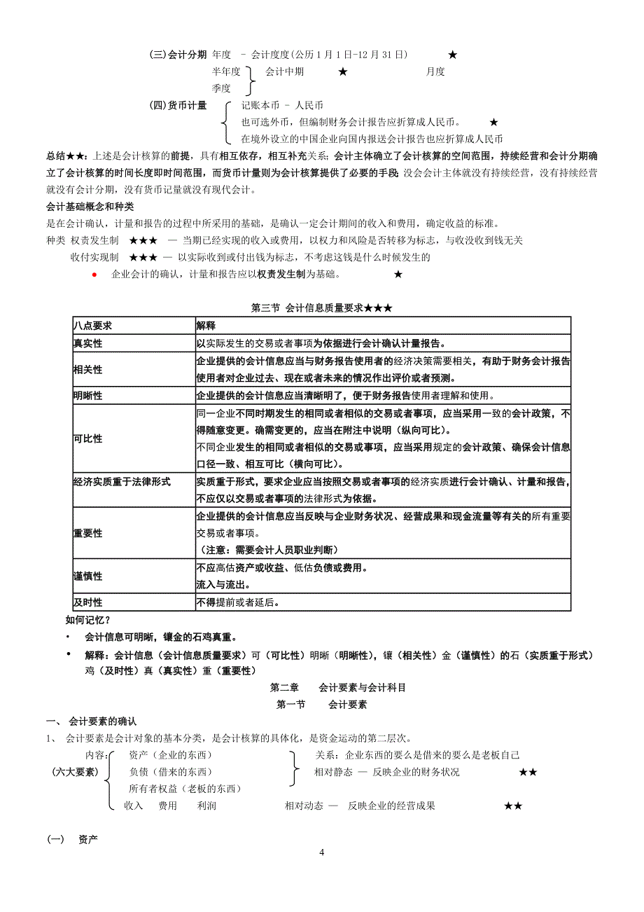 XXXX年会计基础讲义重点(精修版)_第4页