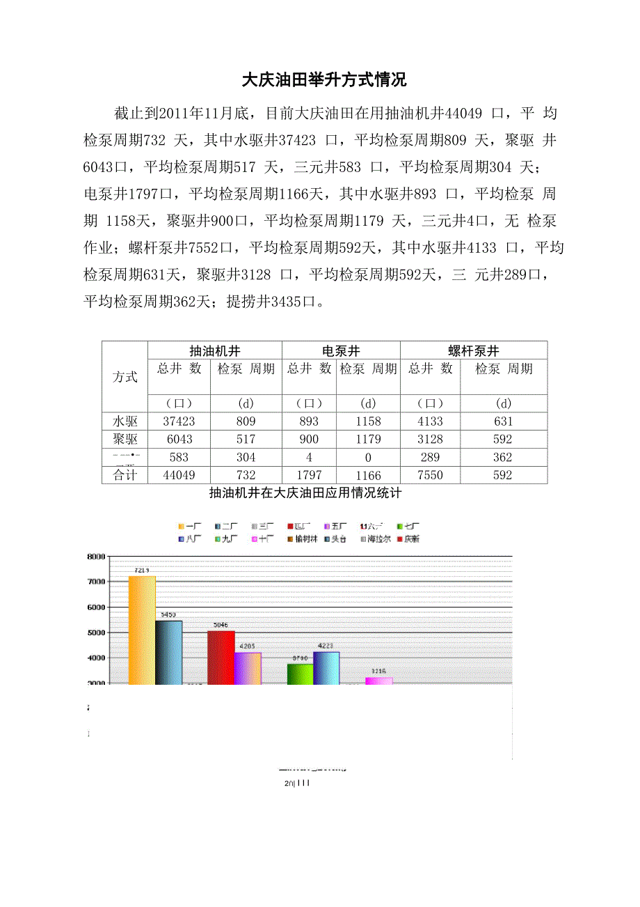 2011年大庆油田举升方式情况统计数据_第1页