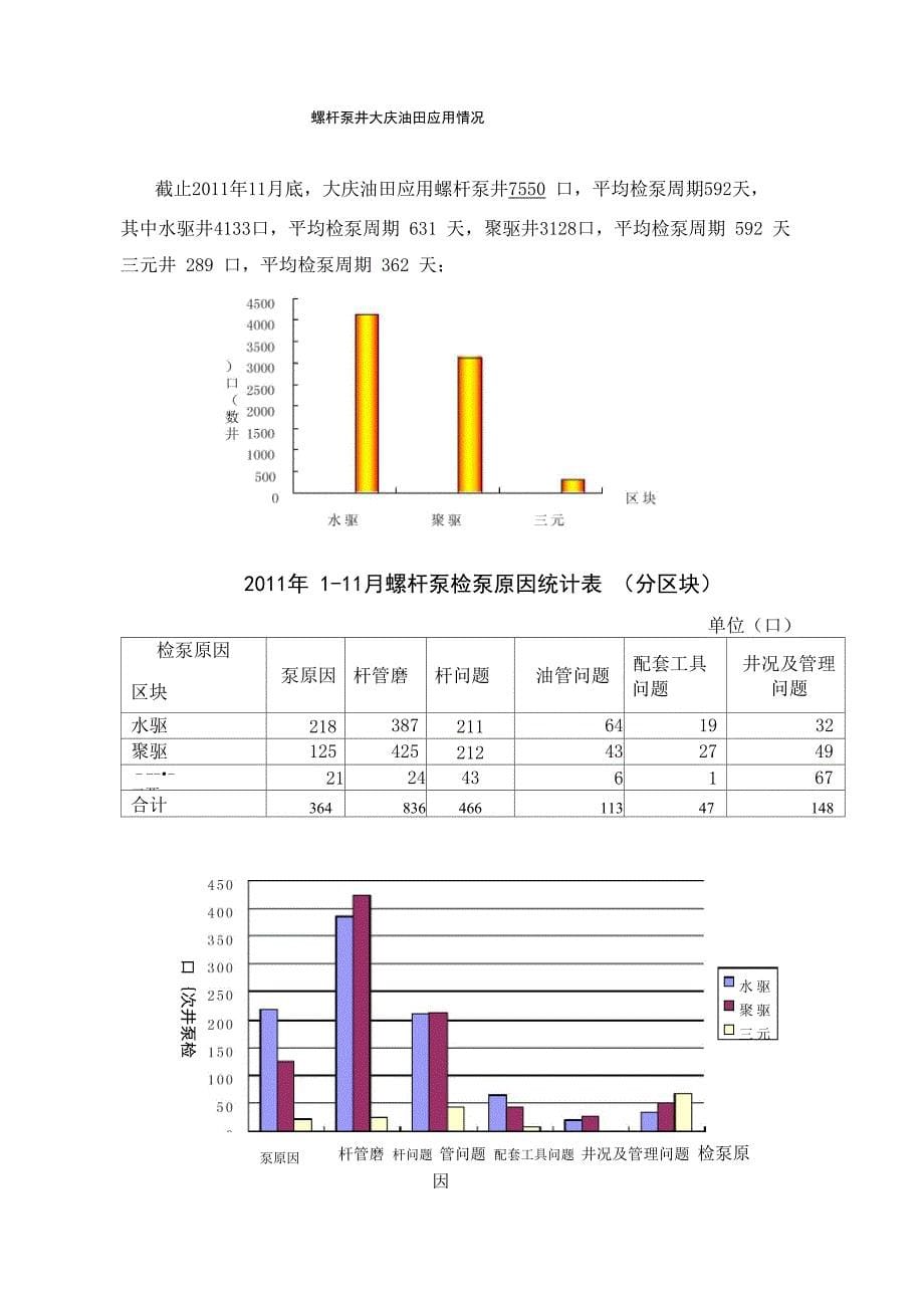 2011年大庆油田举升方式情况统计数据_第5页