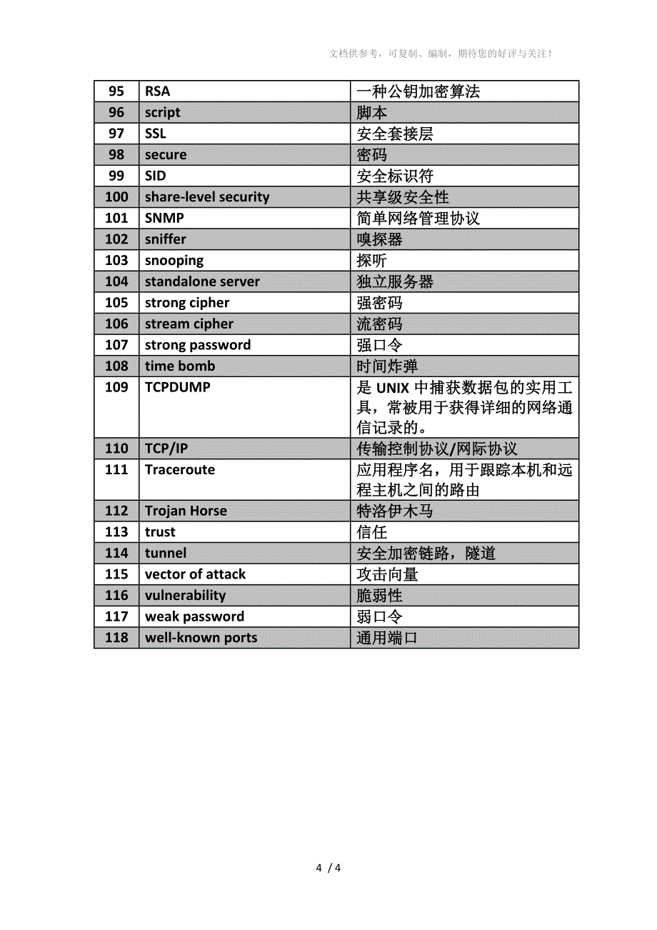 网络安全相关中英文词汇_第4页