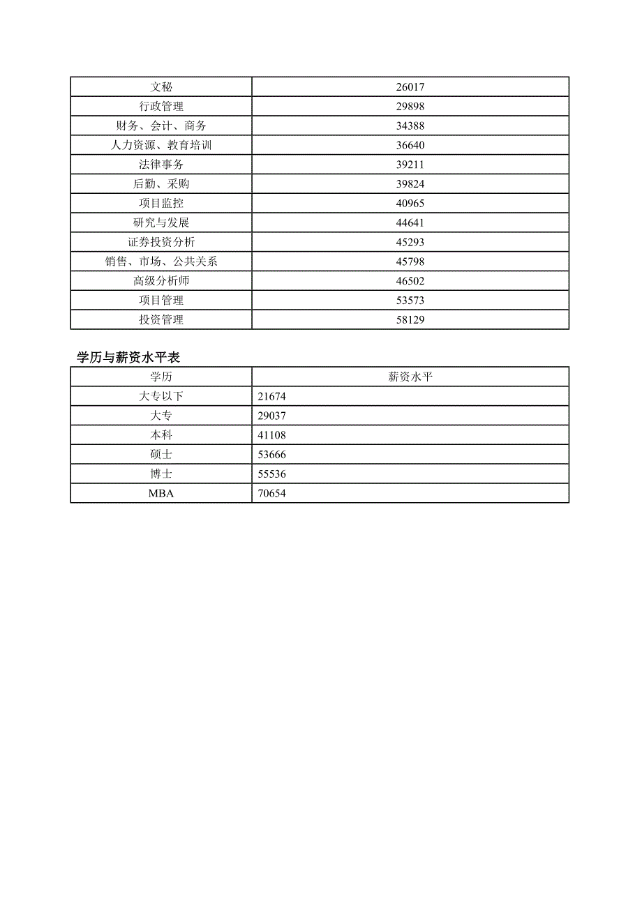 陷入危机的薪酬制度_第4页