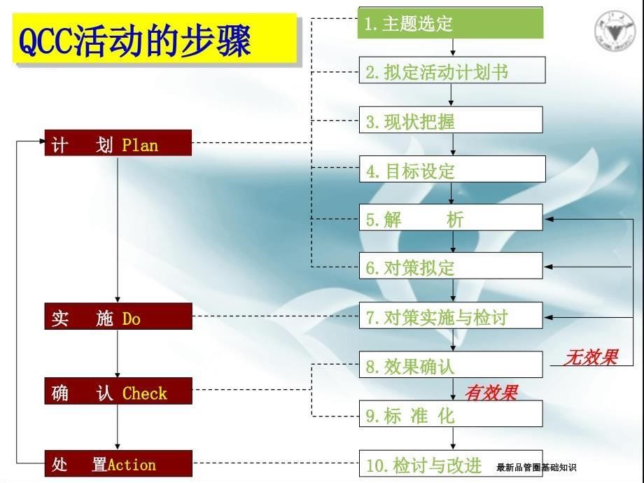 最新品管圈基础知识_第5页