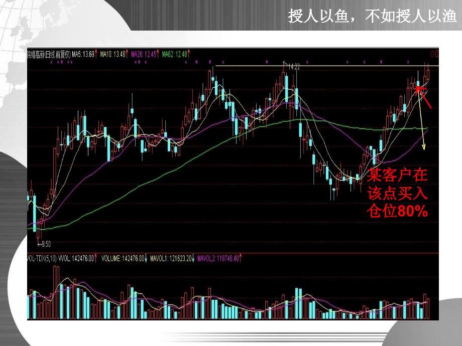 高点平台处买入策略_第3页