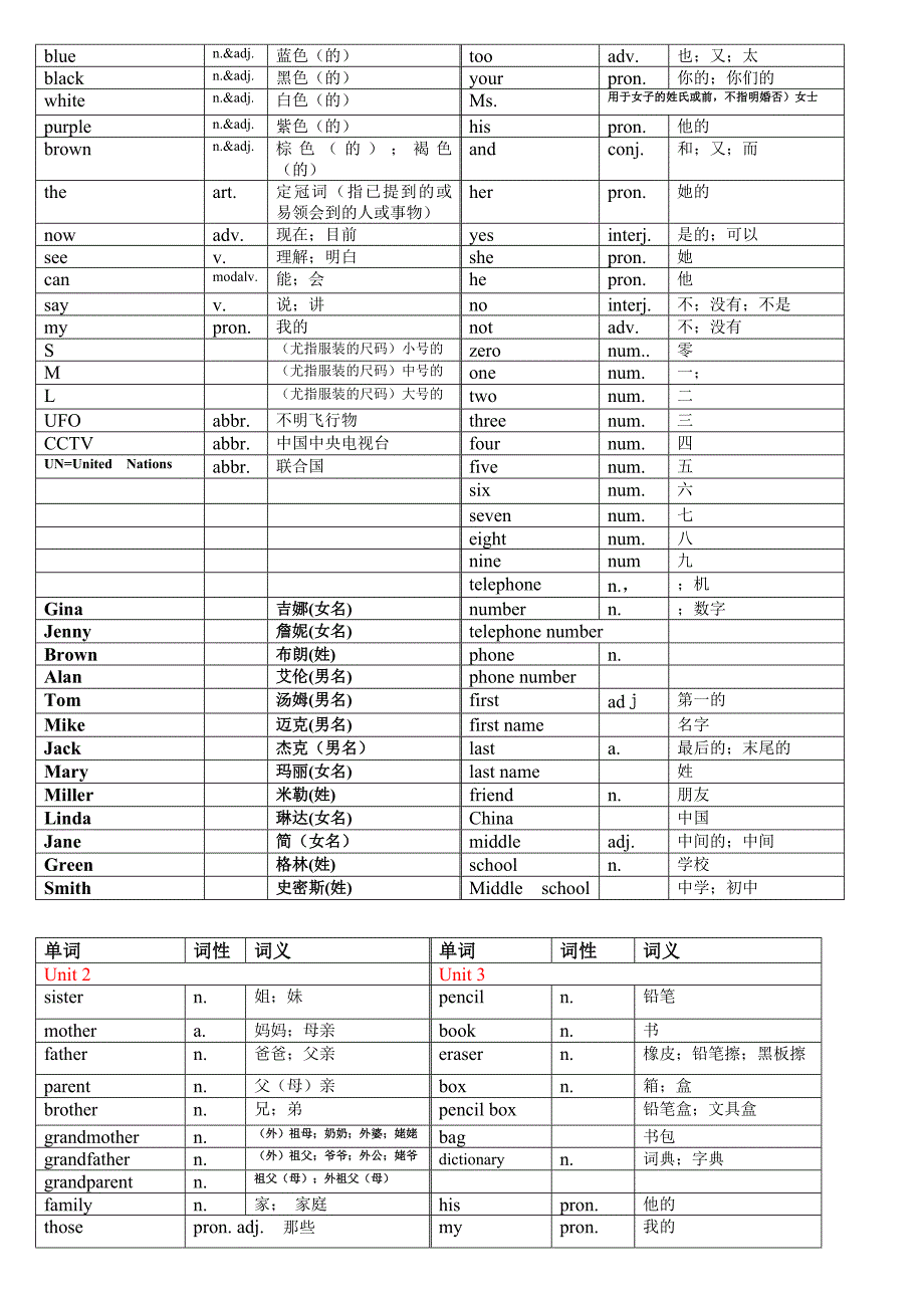 人教版英语七年级上册各单元单词表_第2页