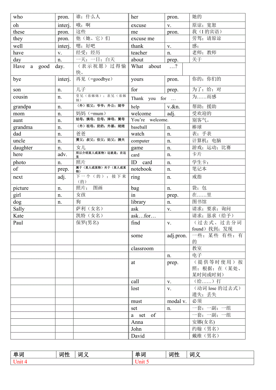 人教版英语七年级上册各单元单词表_第3页