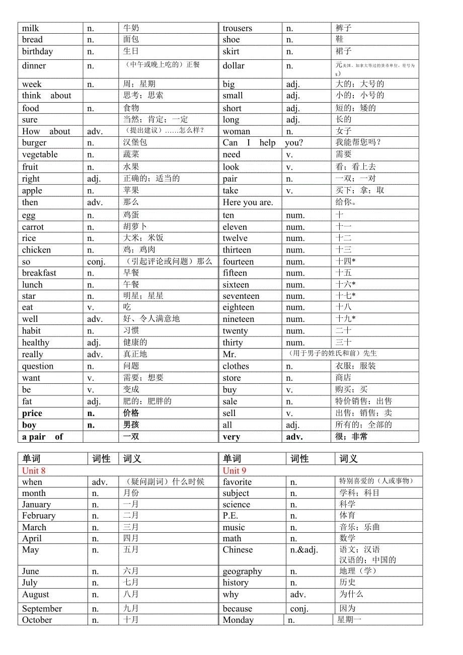 人教版英语七年级上册各单元单词表_第5页