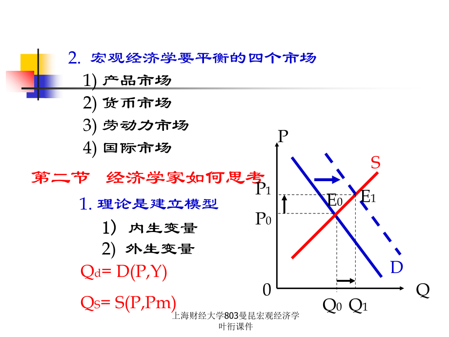 上海财经大学803曼昆宏观经济学叶衎课件_第3页