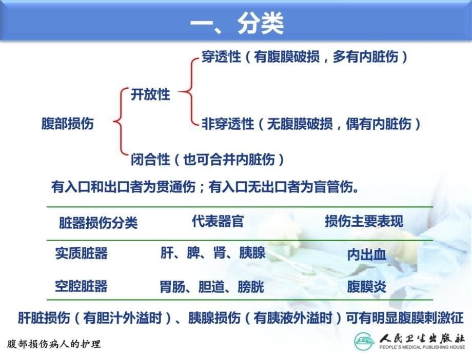 15腹部损伤病人的护理外科护理学_第5页