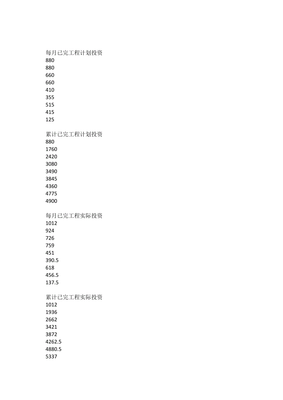 [注册监理工程师考试题库]建设工程投资控制(七)_第4页