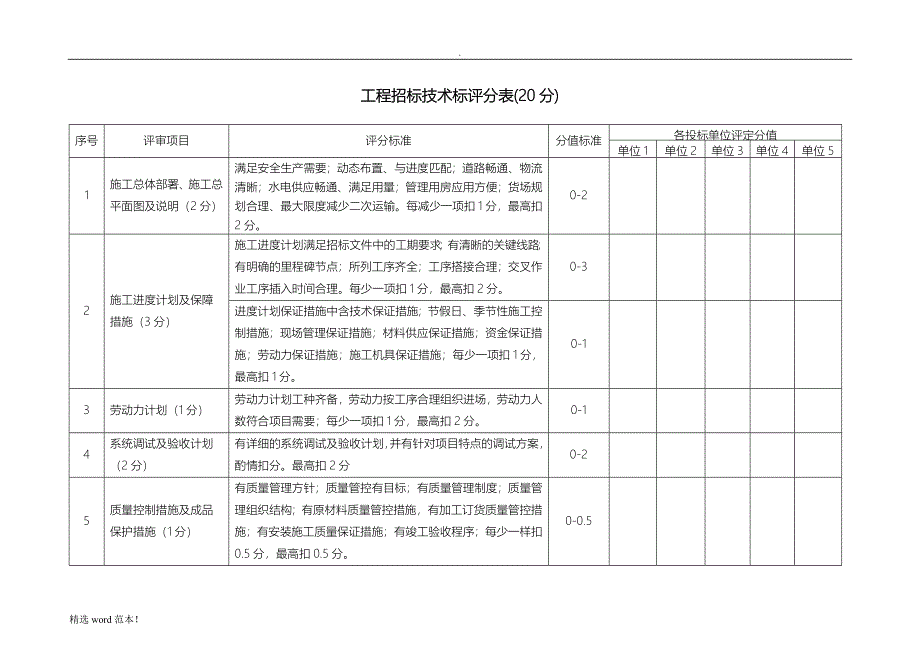 技术标评分表.doc_第1页