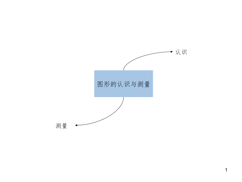 思维导图——图新的认识与测量-文档资料_第1页