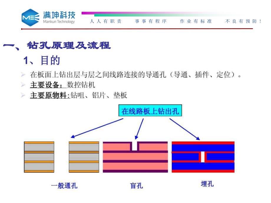 满坤钻孔培训资料--钻咀研磨_第3页