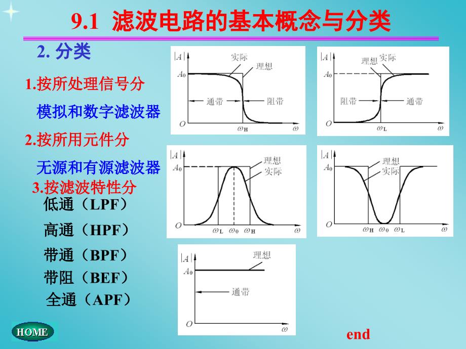 滤波和波形产生_第4页