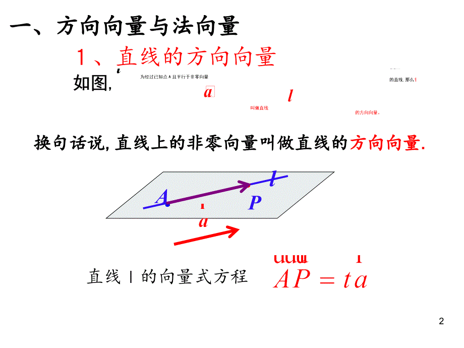 立体几何中的向量方法PPT精选文档_第2页