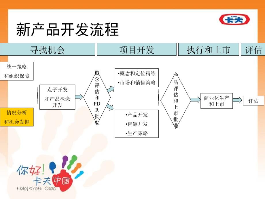 新产品开发流程_第3页